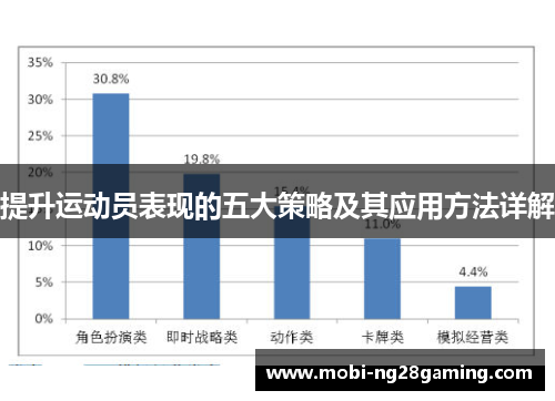 提升运动员表现的五大策略及其应用方法详解 提升运动员表现的五大策略及其应用方法详解