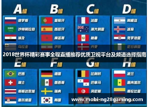 2018世界杯精彩赛事全程直播推荐优质卫视平台及频道选择指南