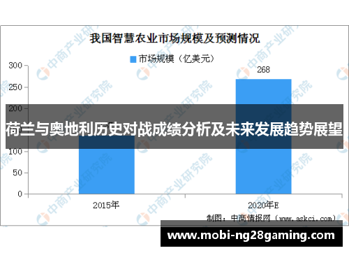 荷兰与奥地利历史对战成绩分析及未来发展趋势展望 荷兰与奥地利历史对战成绩分析及未来发展趋势展望