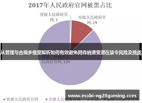 从管理与合规多维度解析如何有效避免阿森纳遭受潜在禁令风险及挑战 从管理与合规多维度解析如何有效避免阿森纳遭受潜在禁令风险及挑战