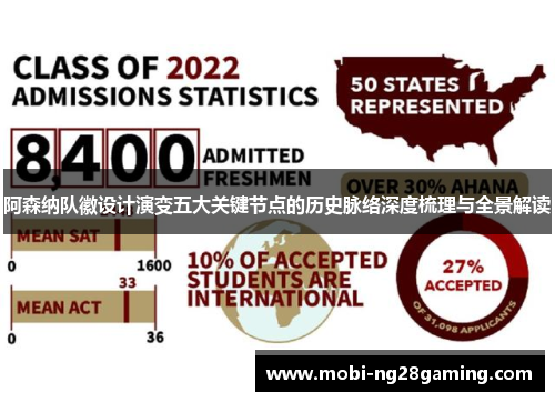 阿森纳队徽设计演变五大关键节点的历史脉络深度梳理与全景解读 阿森纳队徽设计演变五大关键节点的历史脉络深度梳理与全景解读