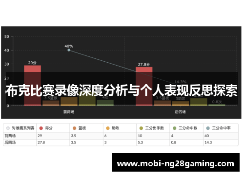 布克比赛录像深度分析与个人表现反思探索 布克比赛录像深度分析与个人表现反思探索