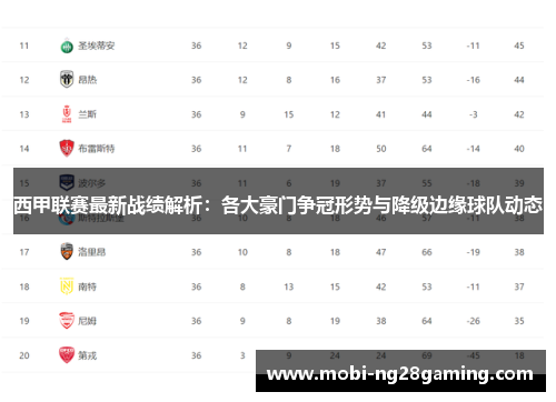 西甲联赛最新战绩解析：各大豪门争冠形势与降级边缘球队动态