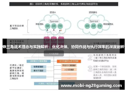 铁三角战术理念与实践解析:优化决策、协同作战与执行效率的深度剖析 铁三角战术理念与实践解析:优化决策、协同作战与执行效率的深度剖析